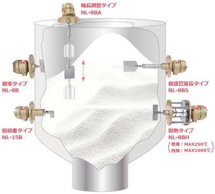 回転式レベルスイッチのご紹介 | 関西オートメイション｜ブログ 