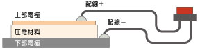 圧電セラミックスの構造