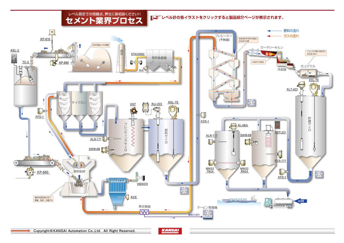 初めての方にも分かりやすい機種選択ガイドやよくある質問 カタログ 取扱説明書のダウンロード等のサポート情報の提供 関西オートメイション株式会社